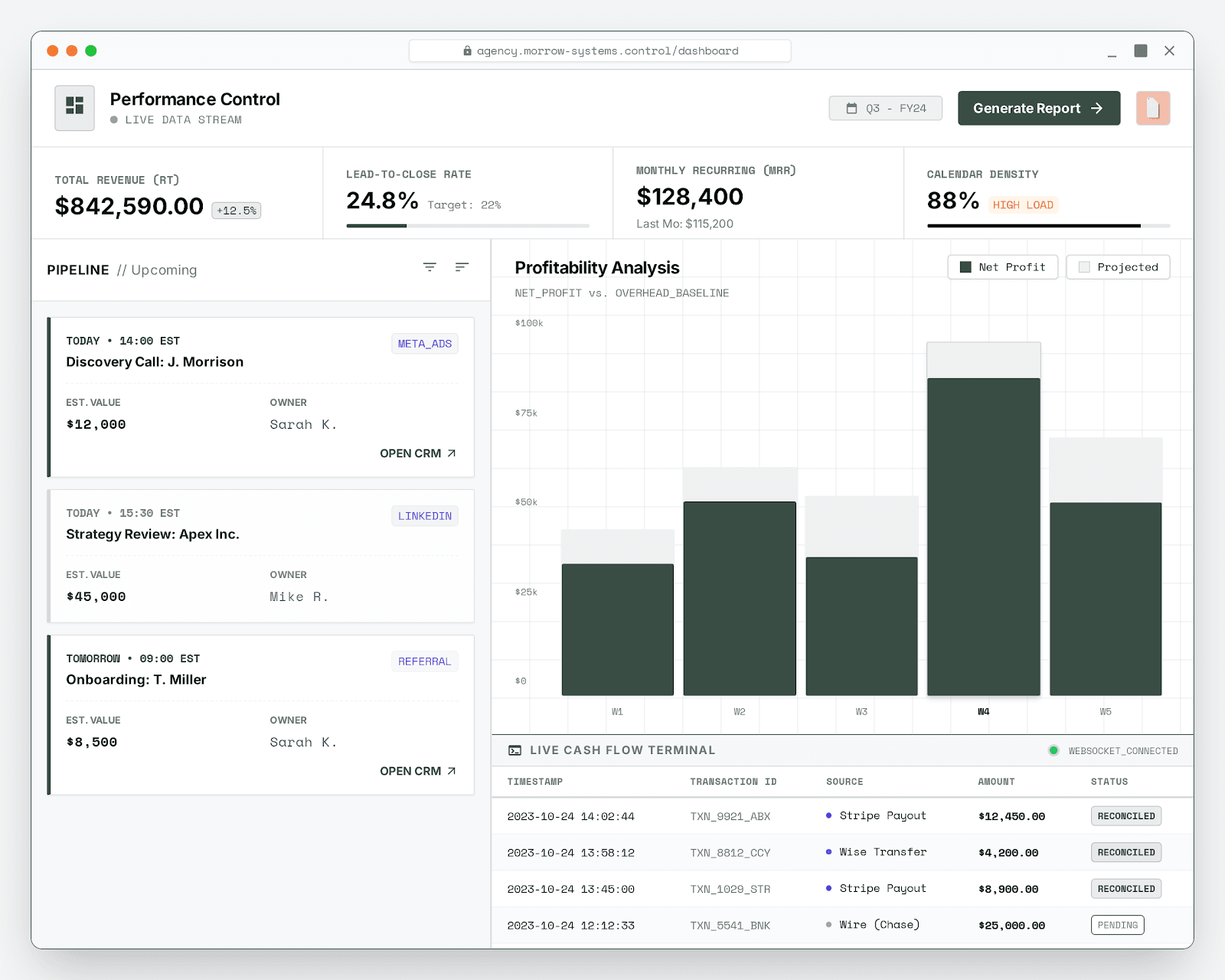 Operational Dashboards