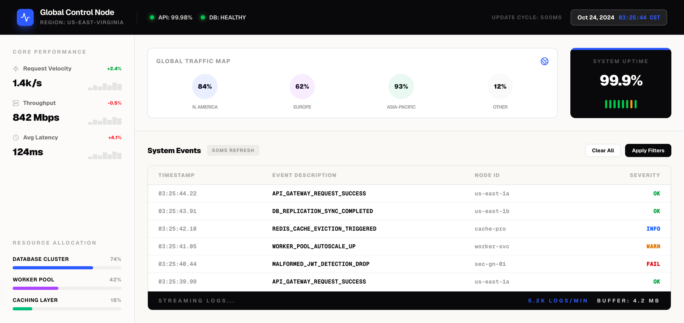 AI-Powered Business Intelligence